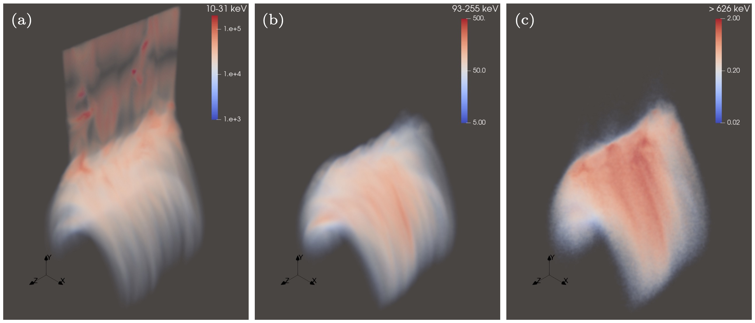 Modeling electron acceleration 3D flare simulations